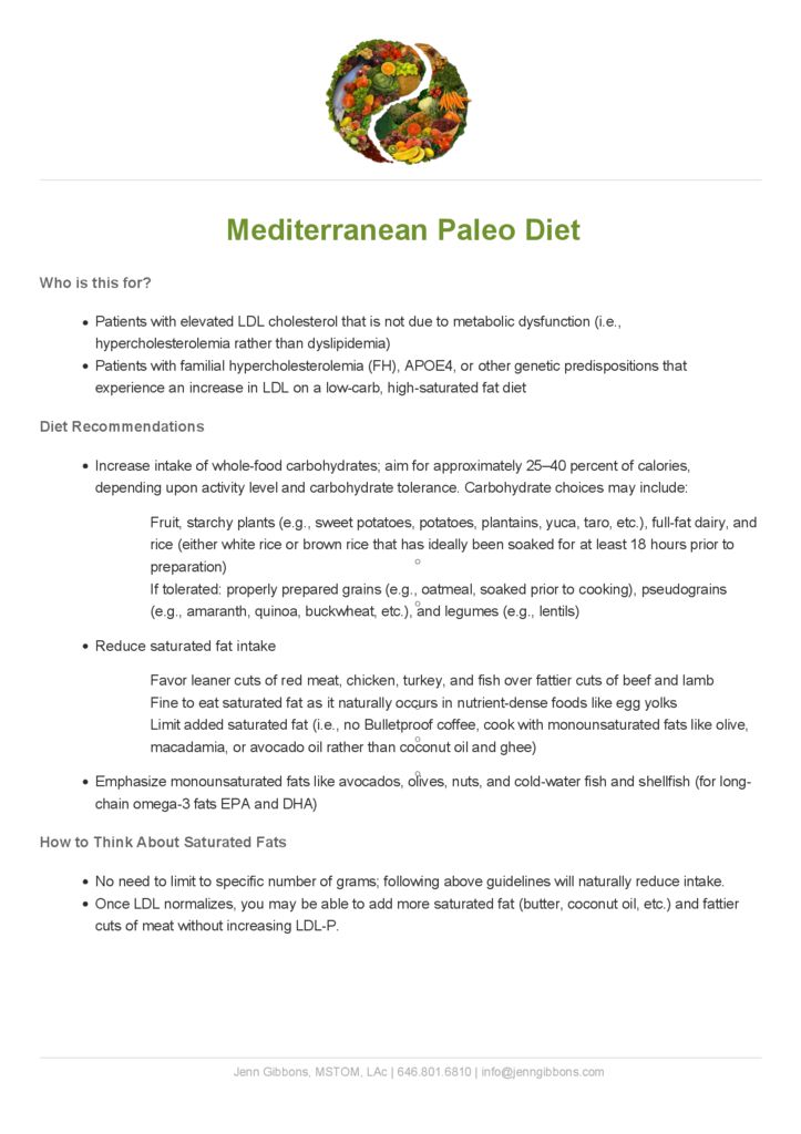 thumbnail of Mediterranean Paleo Diet